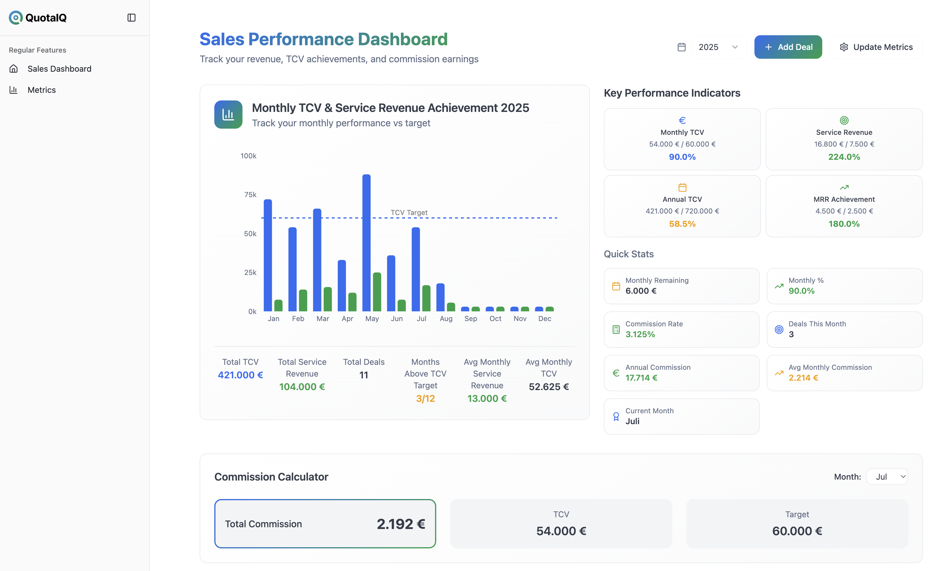 Review quota attainment and commission
